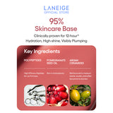 A graphic showcasing the key ingredients of Laneige's Glaze Craze Tinted Lip Serum, including polypeptides for lip firmness, pomegranate seed oil rich in antioxidants, and argan ceramides to soften dry lips, highlighting the serum's 95% skincare base for 12-hour hydration and visibly plumping effects.