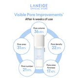 A bottle of Laneige Cream Skin Zincpeptide 2-in-1 Toner & Gel Moisturizer is displayed, surrounded by data illustrating a 36.05% reduction in pore volume, 31.89% in pore area, 22.01% in pore density, 21.97% in pore number, and 17.47% increase in pore-area firmness after four weeks of use.