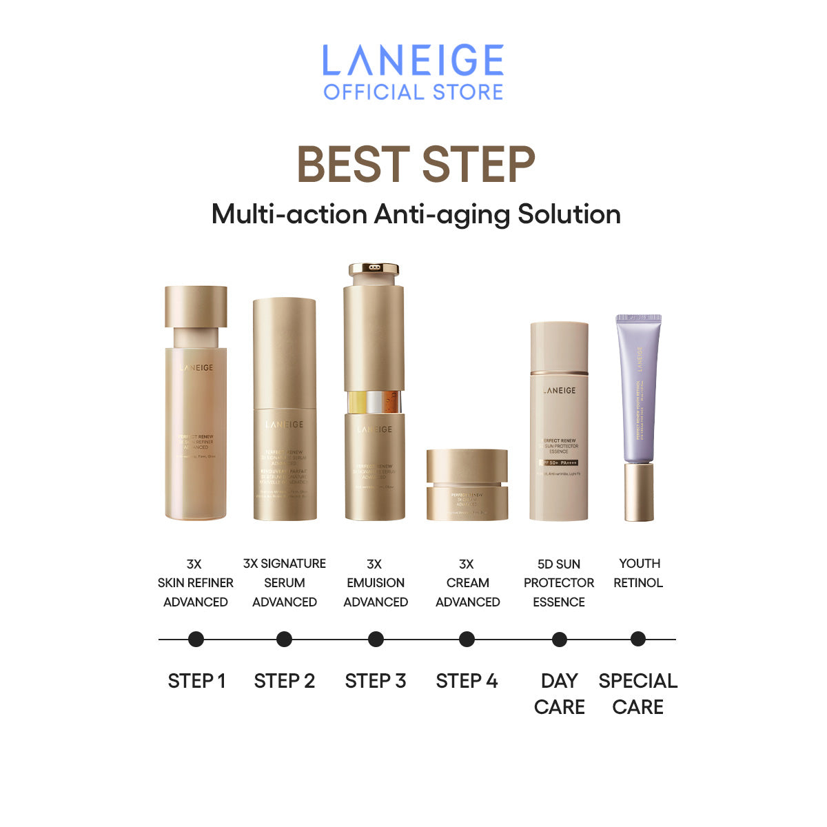 Laneige Perfect Renew 3X Signature Serum front-view bottle against white background.