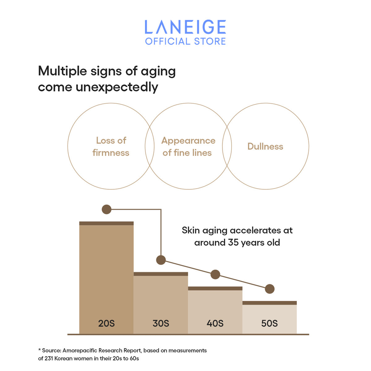Laneige Perfect Renew 3X Signature Serum with side lighting accentuating its elegant cylindrical shape.