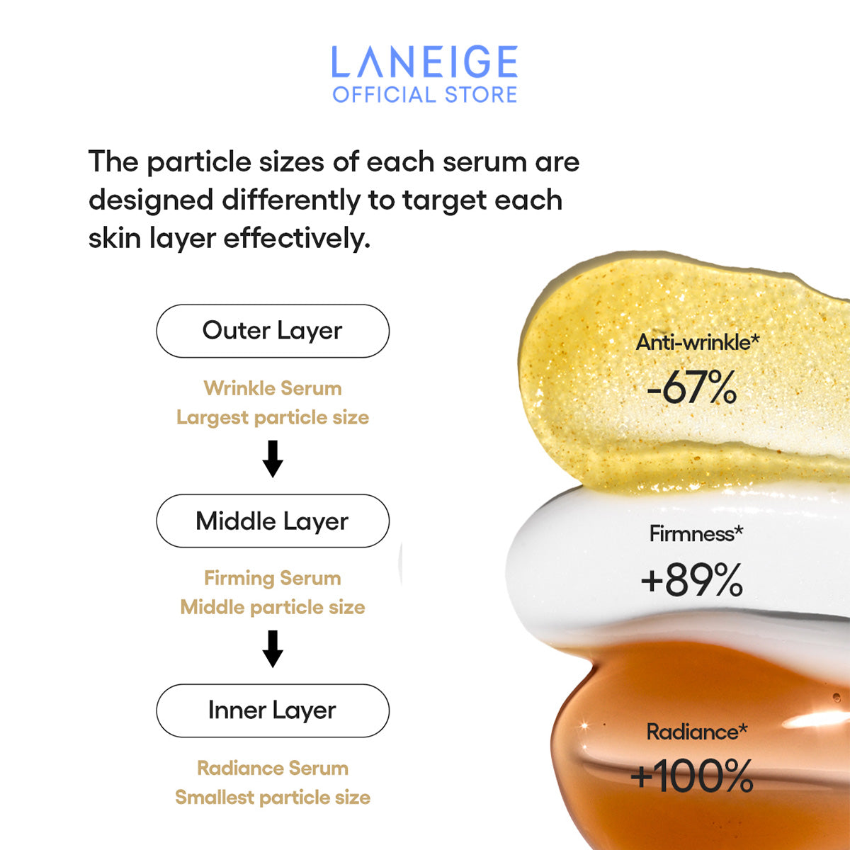 Premium airless pump top of Laneige serum bottle displayed in gold finish.