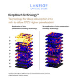 Perfect Renew 3X Signature Advanced Serum Duo Set