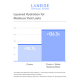 Water Sleeping Mask 70ml + 70ml