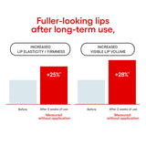 (New Launch) FLUSH POP LIP PLUMPER 4.2G