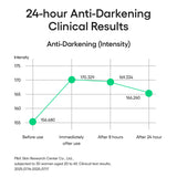 NEO Cushion The Matte SPF 42 PA+++ 25C 15G*2 (Select from 6 Shades)