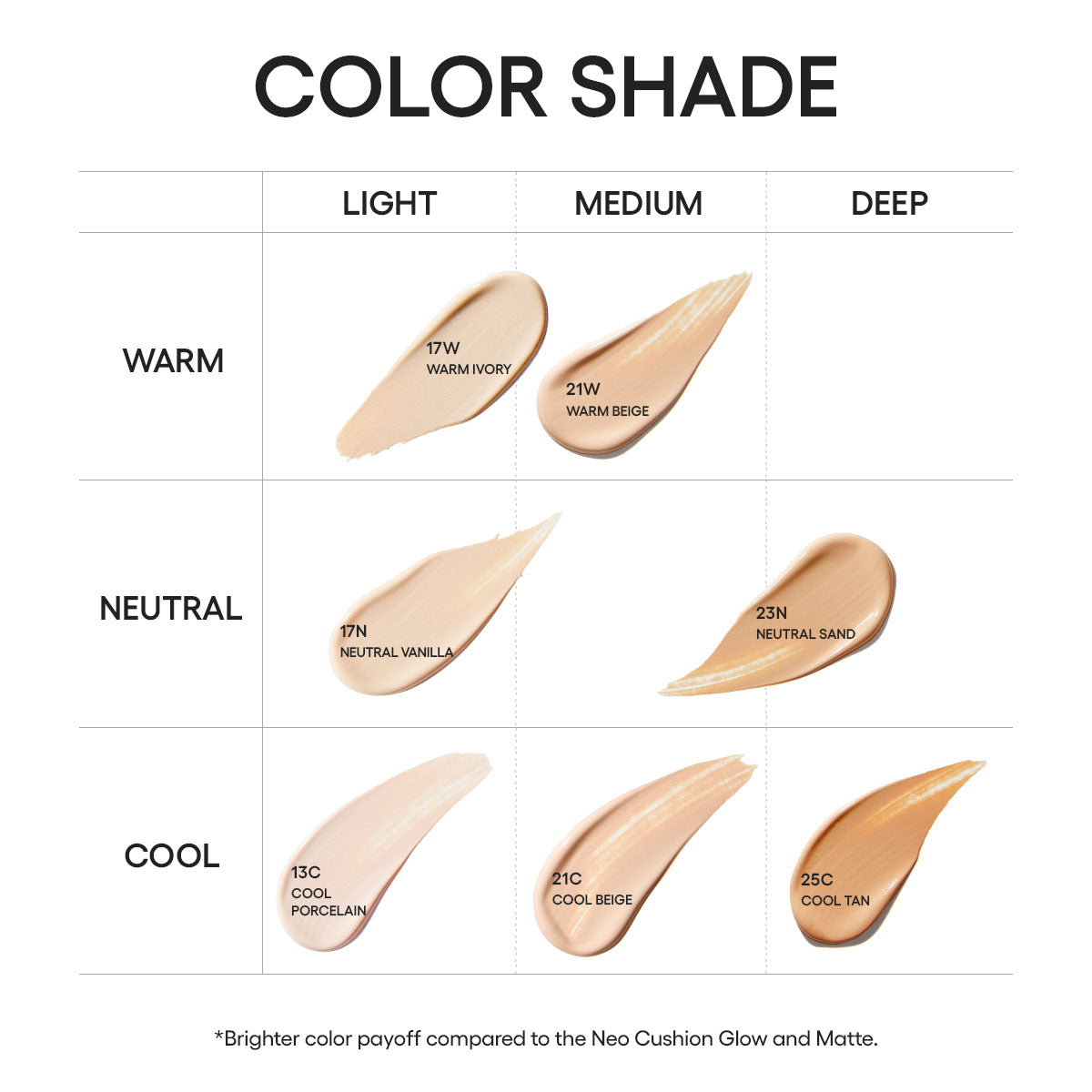 NEO Cushion The Matte SPF 42 PA+++ 25C 15G*2 (Select from 6 Shades)