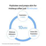 (New Launch) CREAM SKIN MILKY HYDRATION SHEET MASK (5ea)