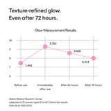 NEO Cushion The Glow SPF 50 PA+++ 25C 15G*2 (Select from 6 Shades)