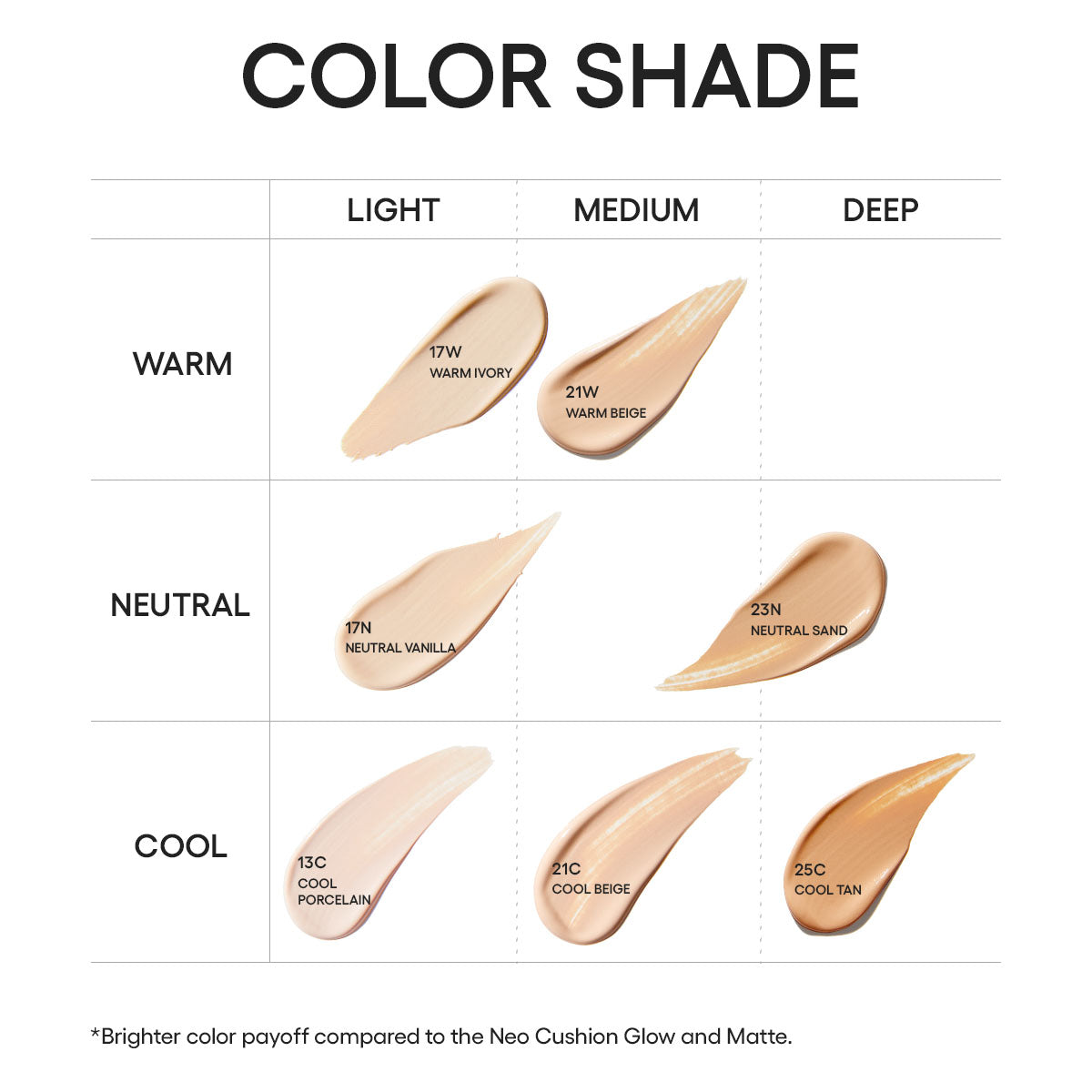 NEO Cushion The Glow SPF 50 PA+++ 25C 15G*2 (Select from 6 Shades)