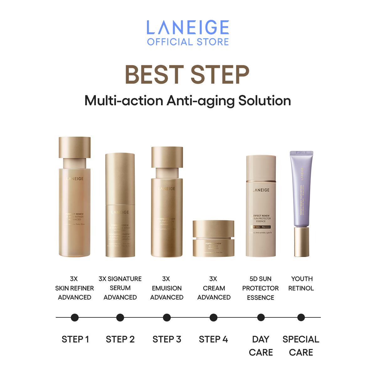 Laneige’s full anti-aging skincare lineup featuring Perfect Renew 5D Sun Protector Essence and Youth Retinol in a complete step-by-step routine.
