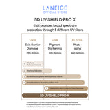 Chart detailing Laneige 5D UV-Shield Pro X with five UV filters that protect against sunburn, pigmentation, and photoaging.