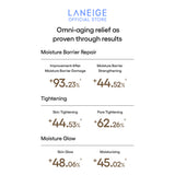 Clinical data visuals showing Laneige sun essence improves moisture barrier, tightens pores, and boosts glow and hydration.