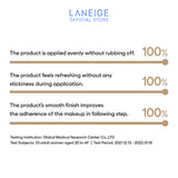 User feedback summary showing 100% satisfaction for smooth, non-sticky application and improved makeup adherence with Laneige sun essence.