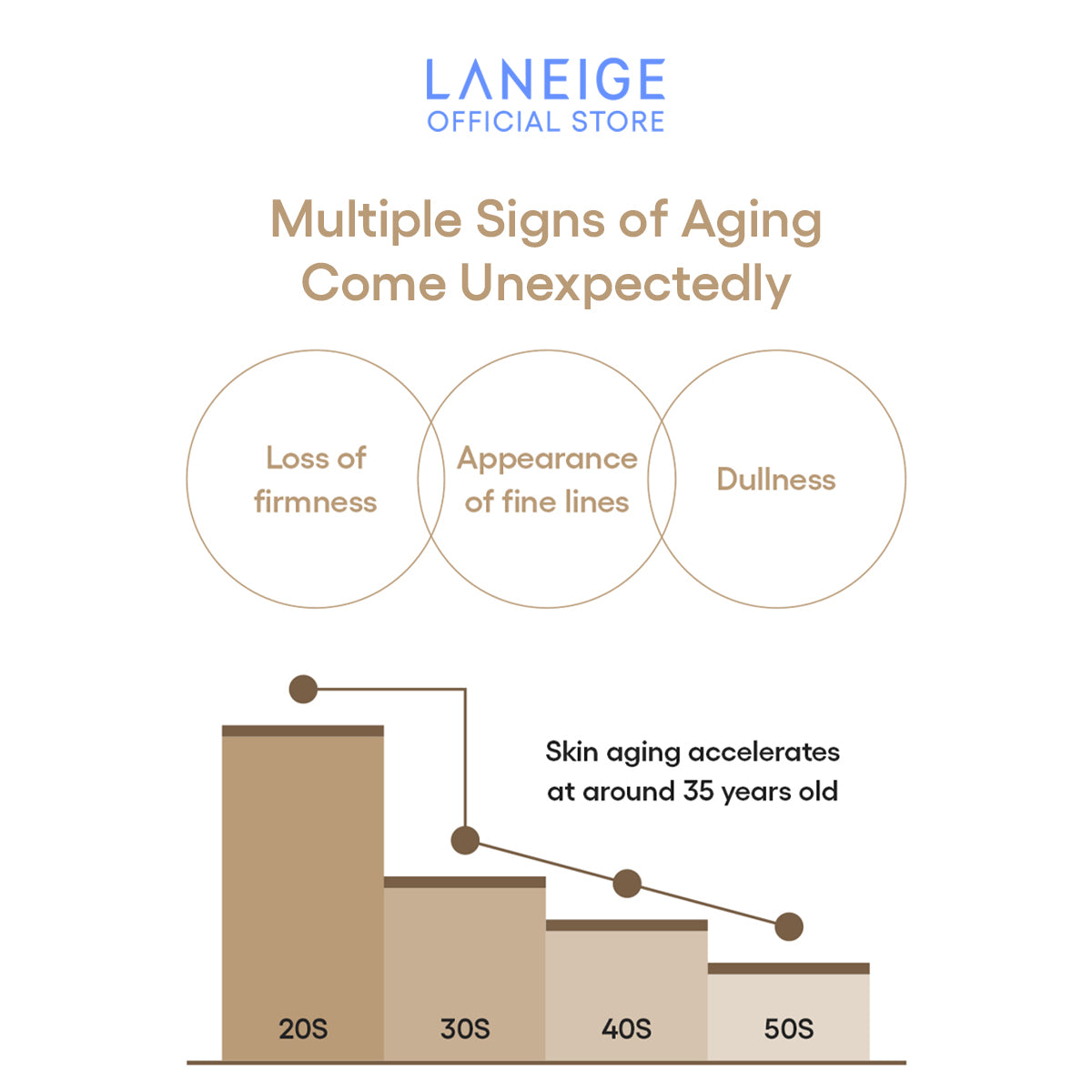 Perfect Renew 3X Emulsion Advanced | Laneige Singapore