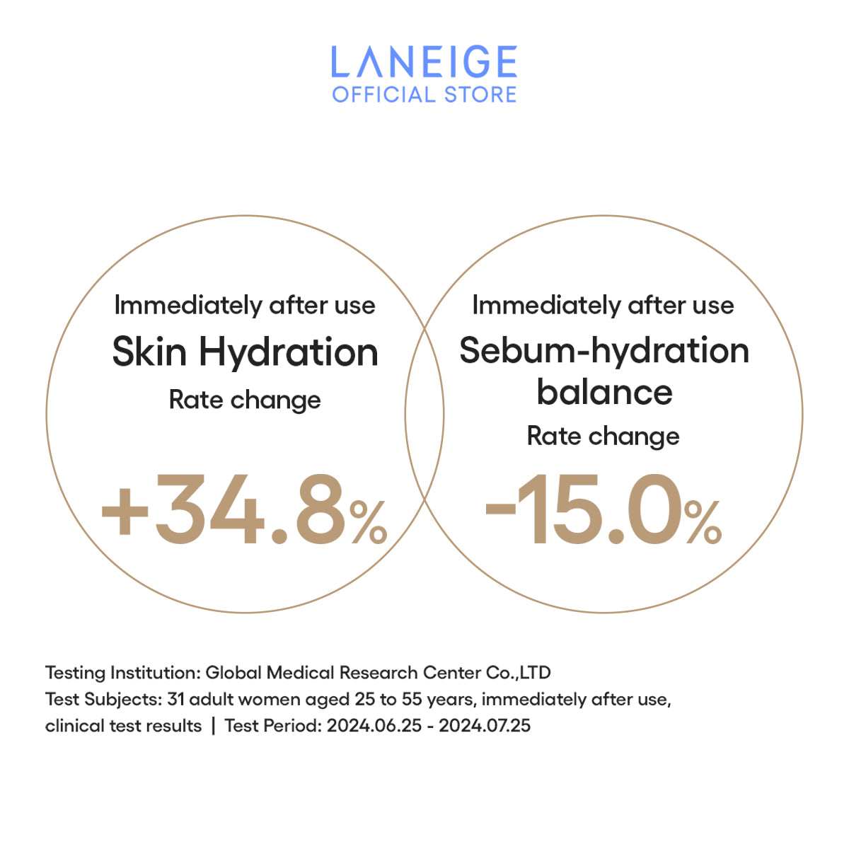 Artistic spill of Laneige Perfect Renew 3X Skin Emulsion formula on beige background showcasing lightweight spread.
