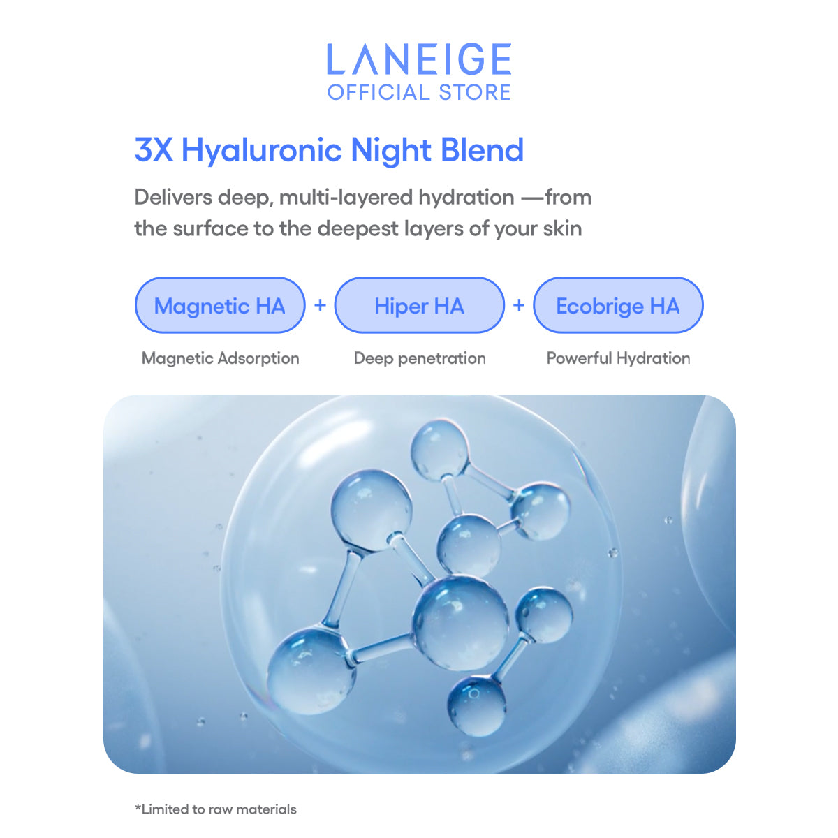 3x Hyaluronic Night Blend ingredients diagram
